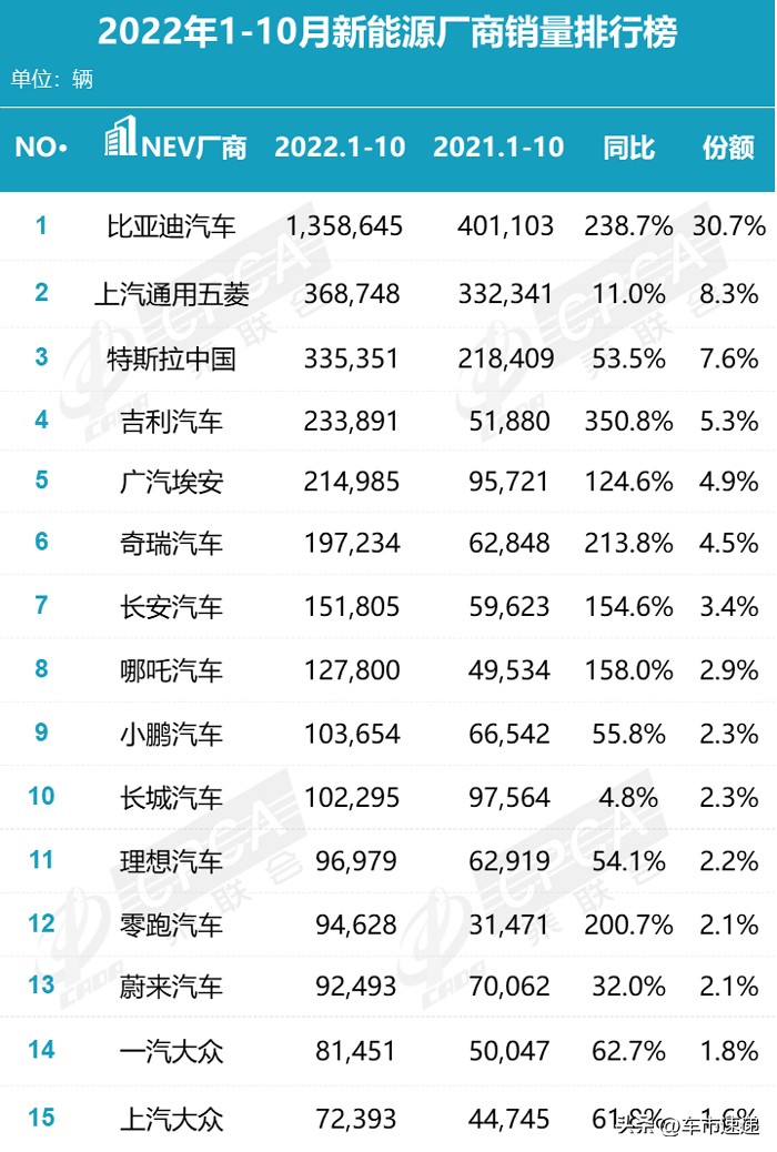 新能源汽车之争，本田丰田落伍，比亚迪强势，大众小步快跑追吉利