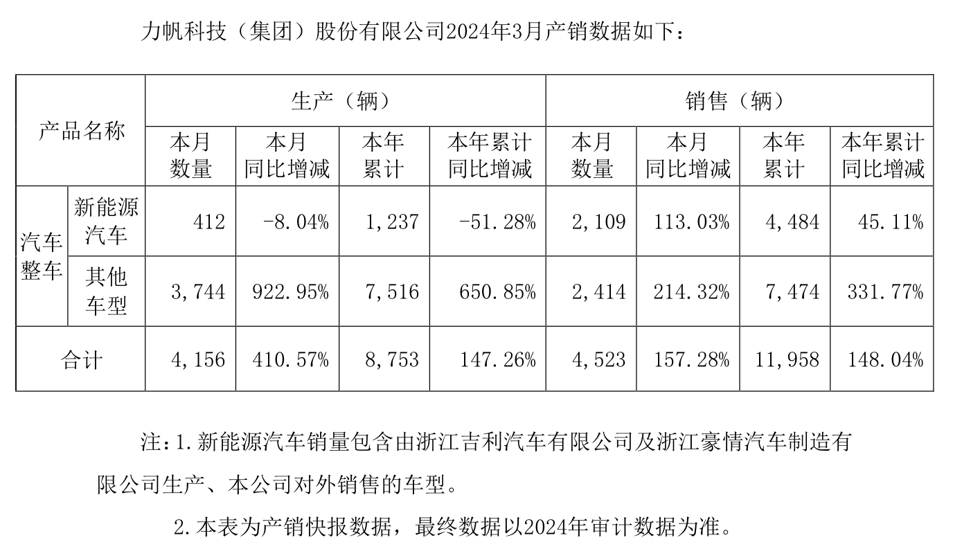 来源：公告