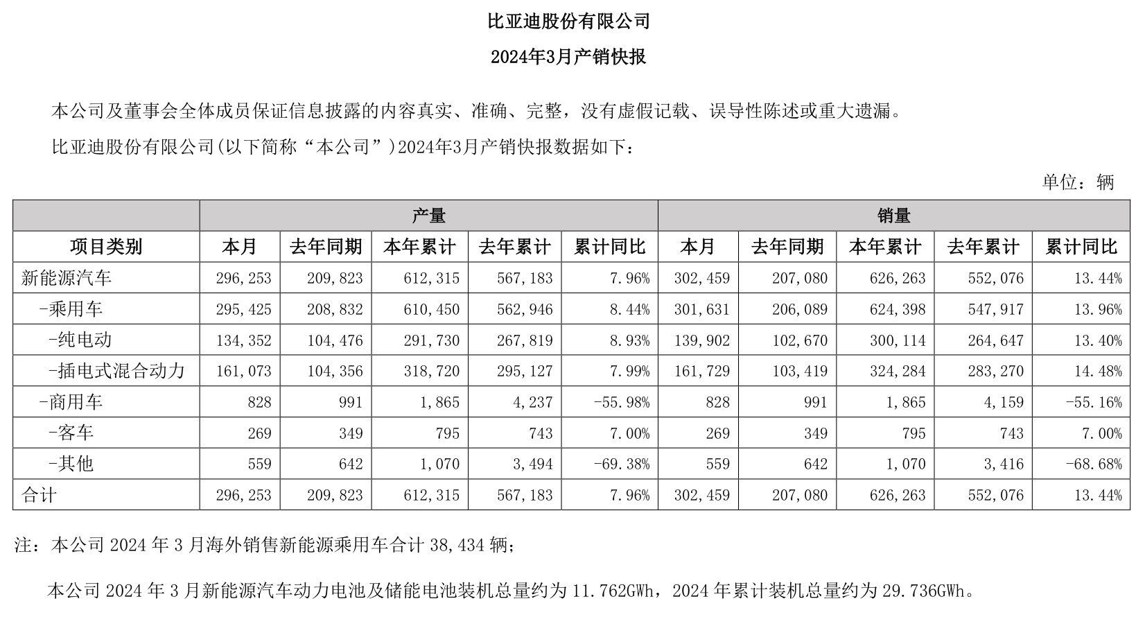 来源：公告