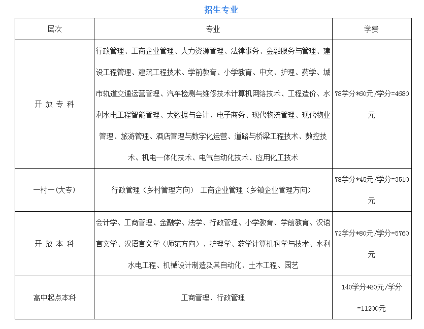 宝鸡凤翔开放大学2023年春季开放教育招生简章