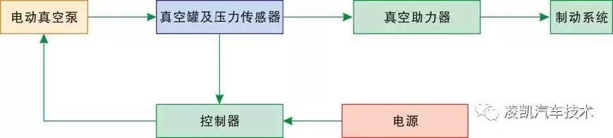 新能源汽车技术9-转向、制动系统