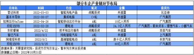 中国新能源汽车产销量、出口量创历史新高 产业全面驶入发展新风口