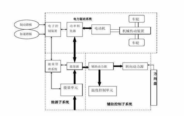 新能源汽车技术介绍，新能源汽车三大核心技术