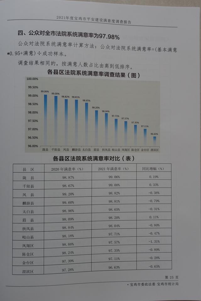 陇县份子钱(「喜报」陇县法院2021年度平安建设满意度荣居全市法院首位)(图5)