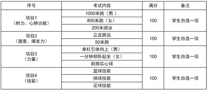 2023陕西西安中考体育统一考试项目