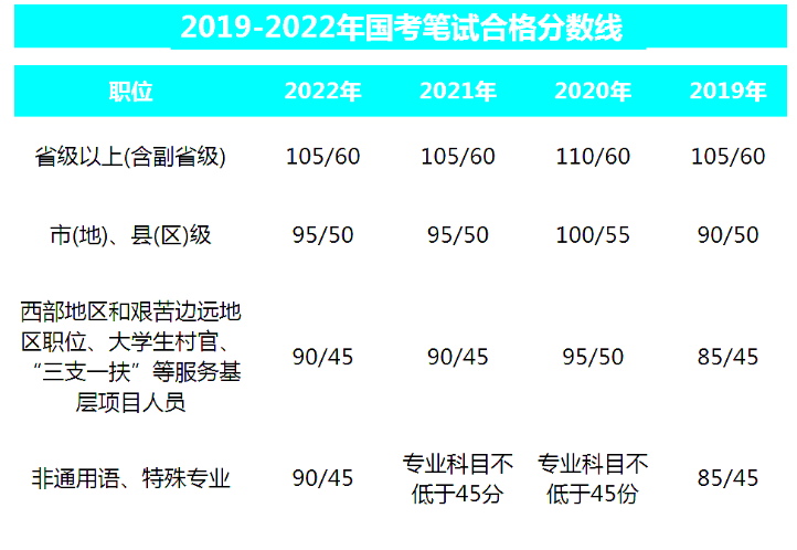 国家税务总局陕西省税务局国家税务总局陇县税务局2023年国家公务员考试成绩查分入口_国考成绩排名查询_面试名单下载