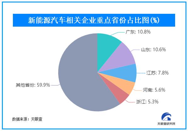 中国新能源汽车产销量、出口量创历史新高 产业全面驶入发展新风口