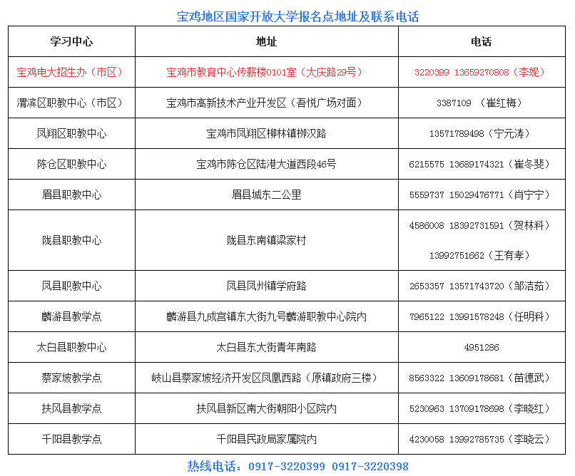 宝鸡凤翔开放大学2023年春季开放教育招生简章