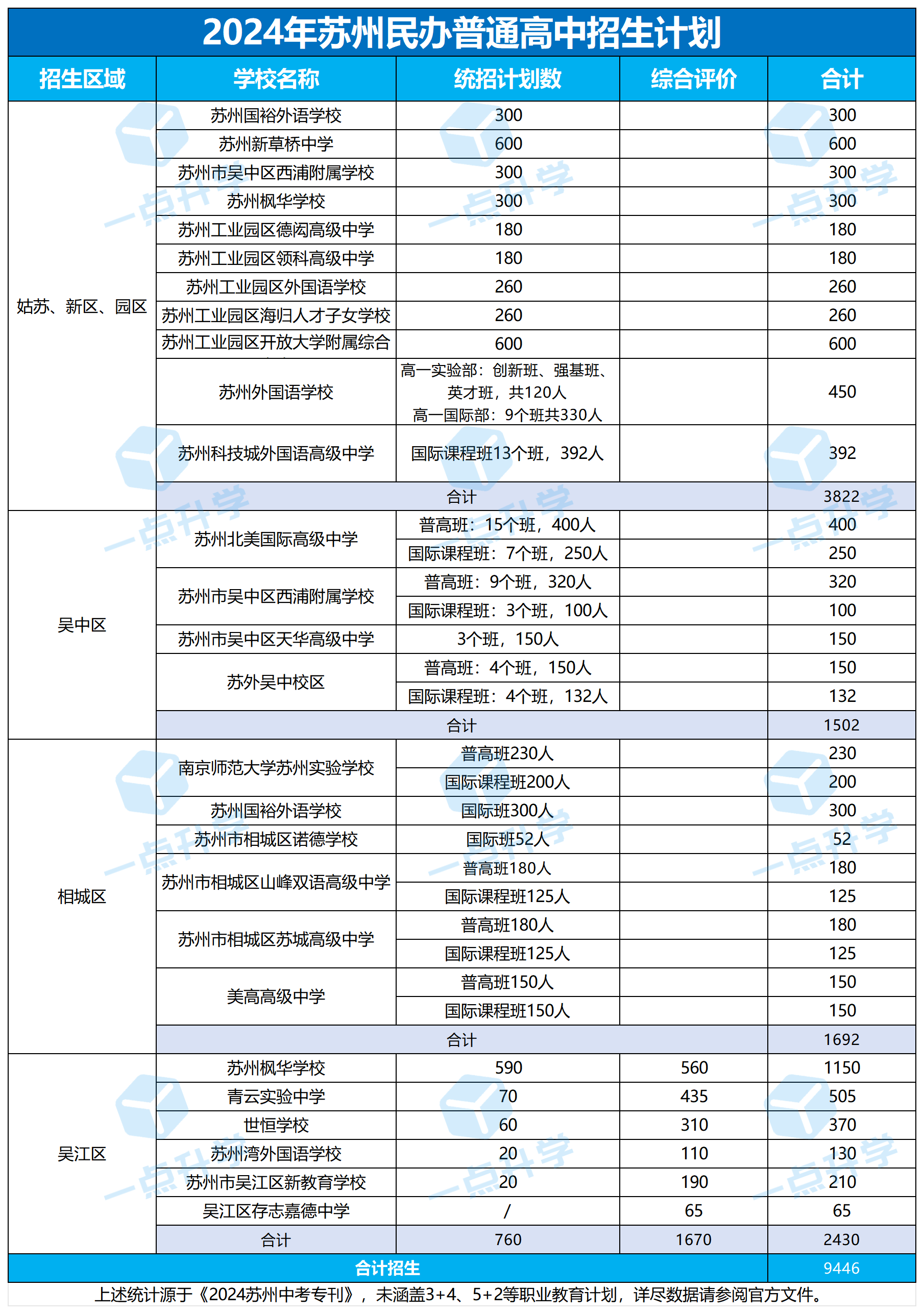 郭老师最新文章数据_Sheet8.png