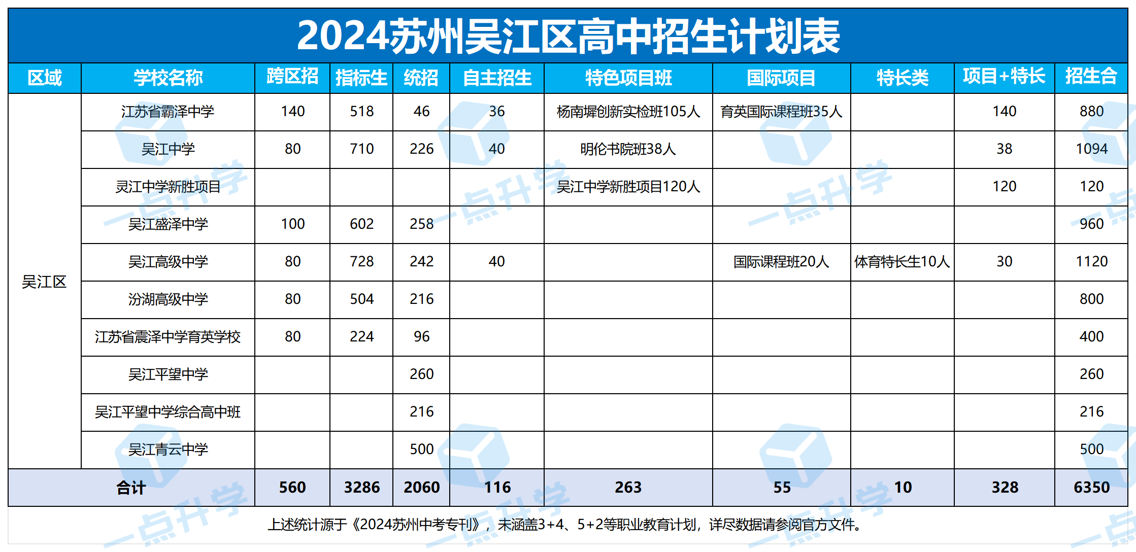 郭老师最新文章数据_Sheet12.png