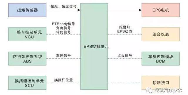 新能源汽车技术9-转向、制动系统