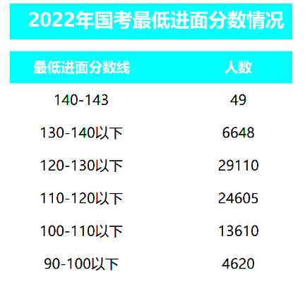 国家税务总局陕西省税务局国家税务总局陇县税务局2023年国家公务员考试成绩查分入口_国考成绩排名查询_面试名单下载