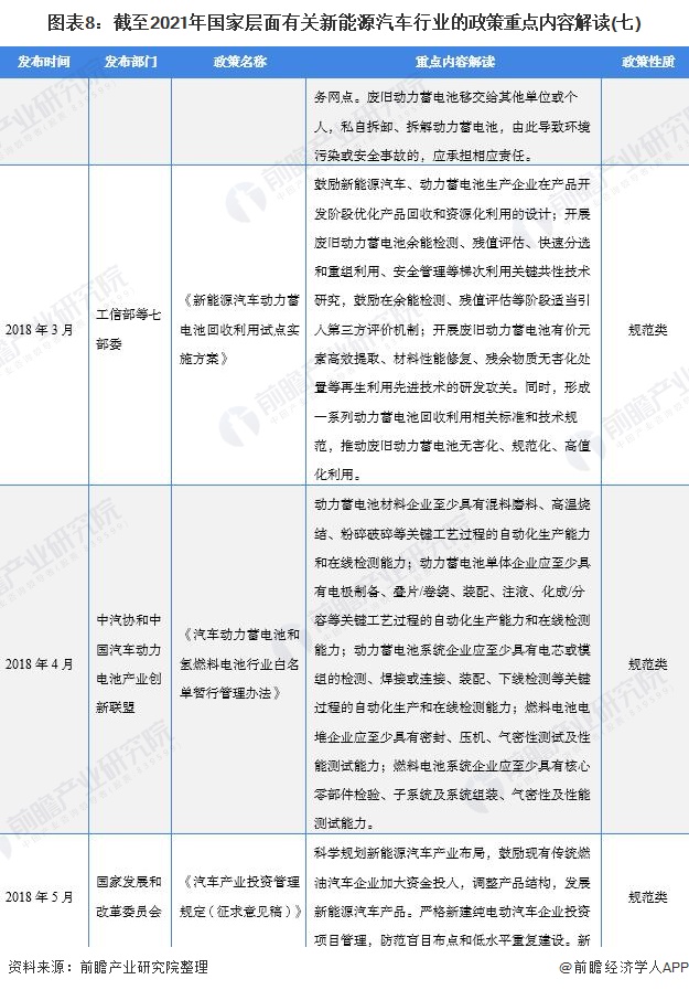 图表8：截至2021年国家层面有关新能源汽车行业的政策重点内容解读(七)