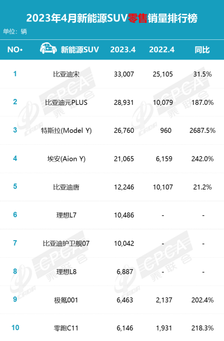 4月车市回暖明显 新能源汽车加速抢跑