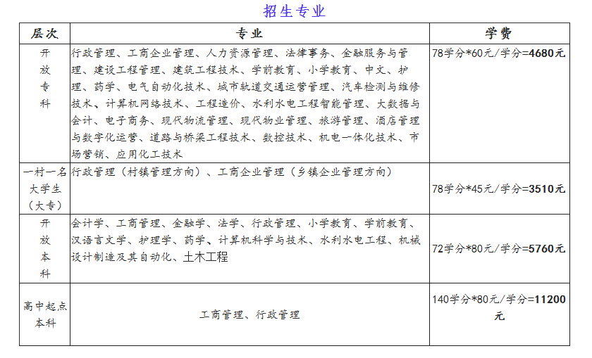 宝鸡陇县开放大学2022年秋季开放教育招生简章