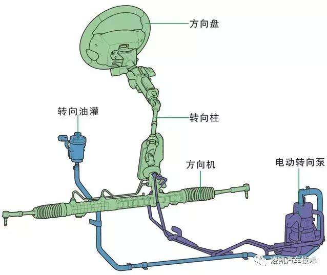 新能源汽车技术9-转向、制动系统