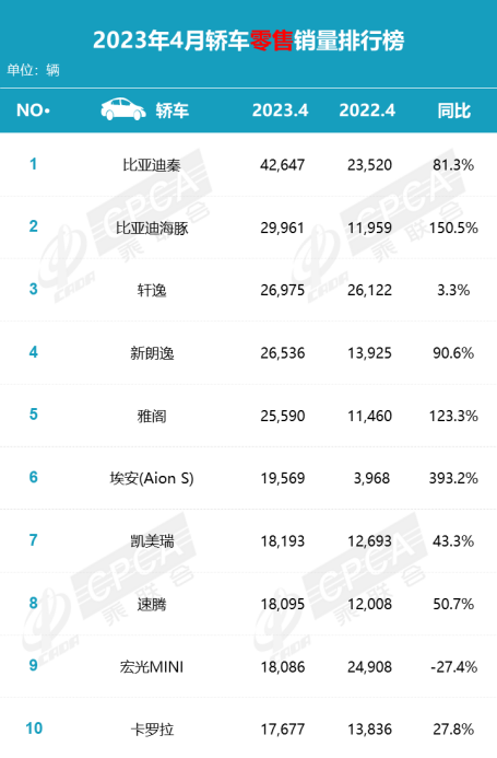 4月车市回暖明显 新能源汽车加速抢跑